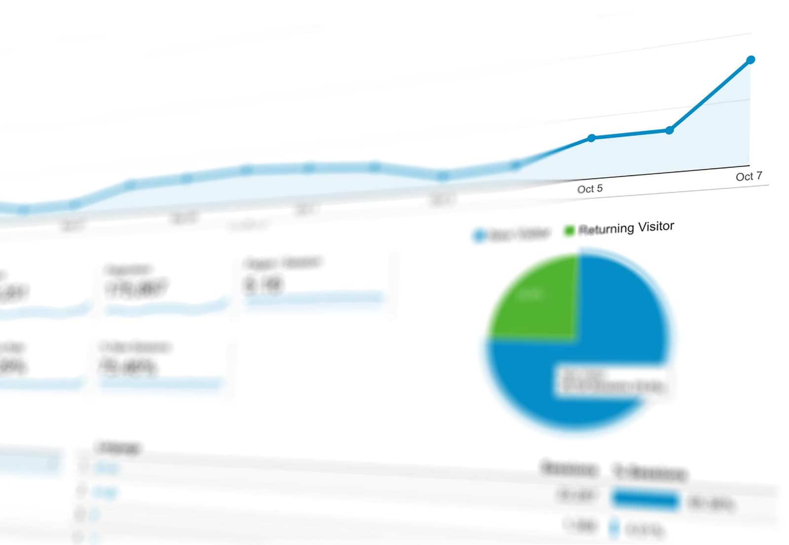 Organic Traffic