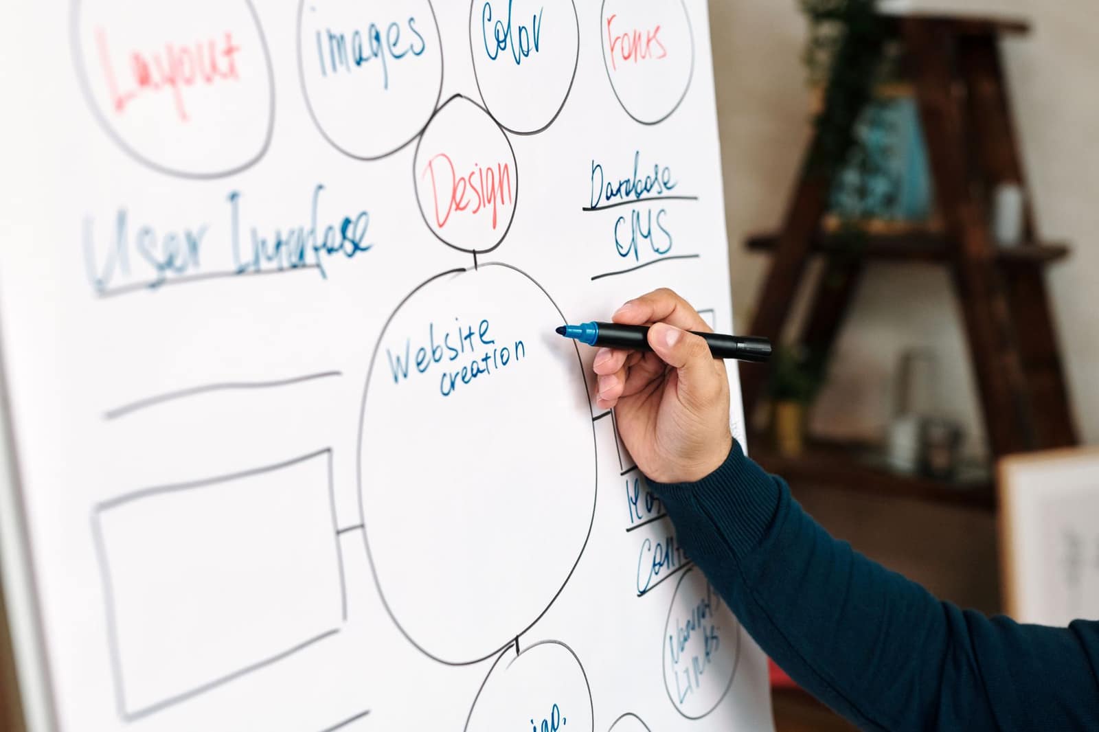 XML Sitemap