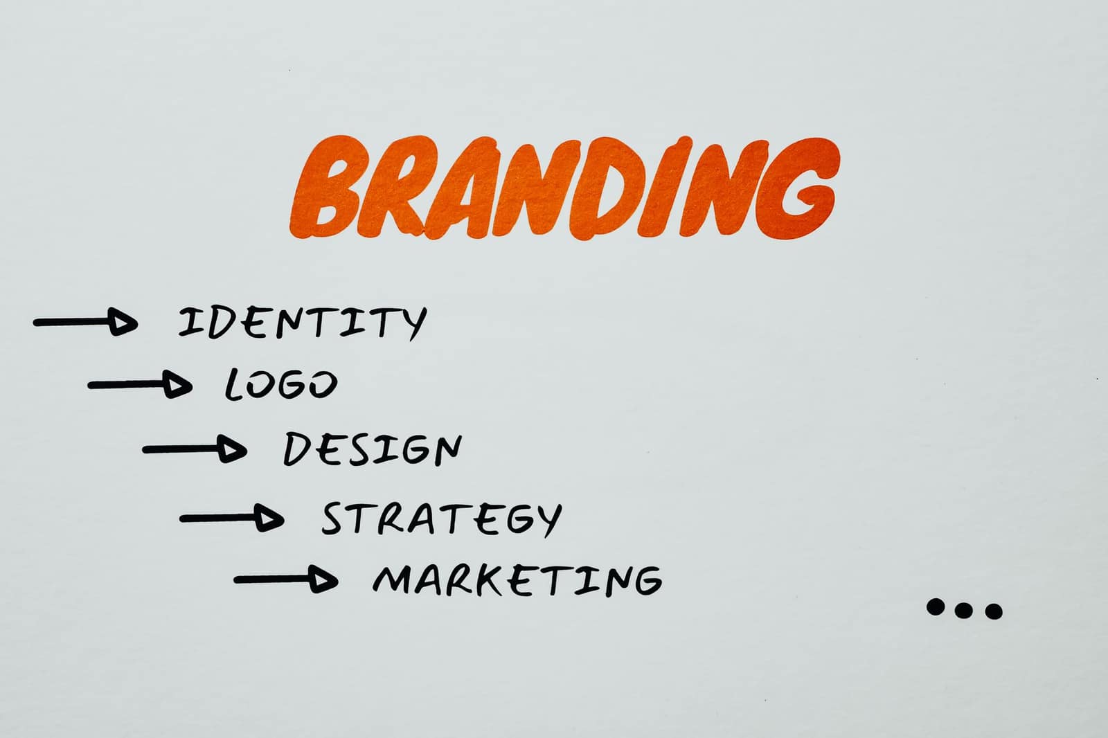 Google Search Campaigns Explained
